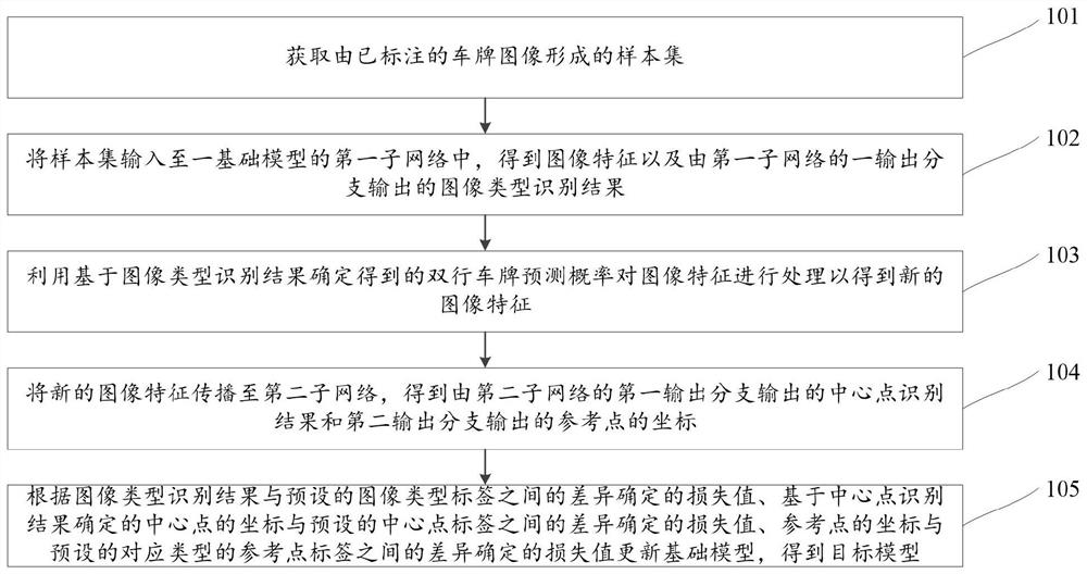 Image processing method and device, equipment and medium