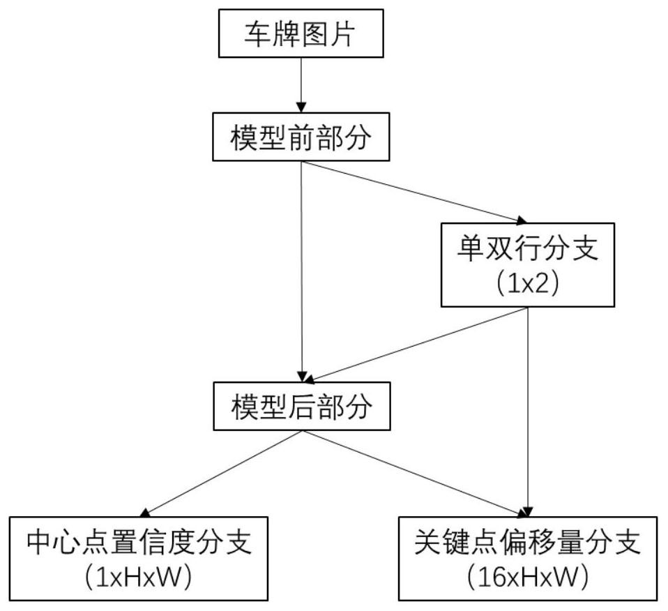 Image processing method and device, equipment and medium