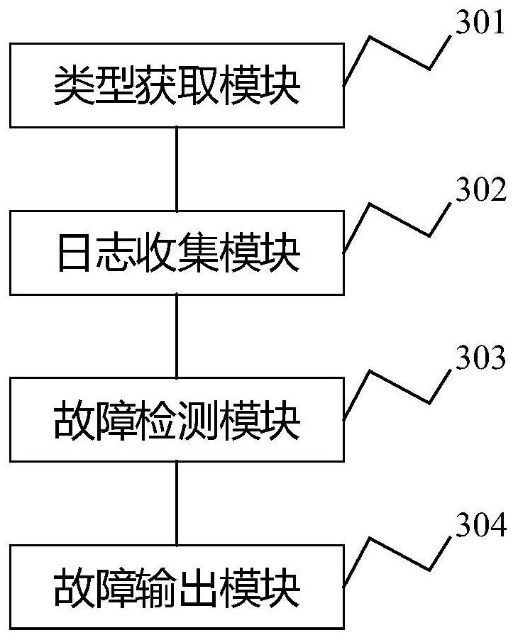 Hard disk fault prediction method and system, electronic equipment and storage medium