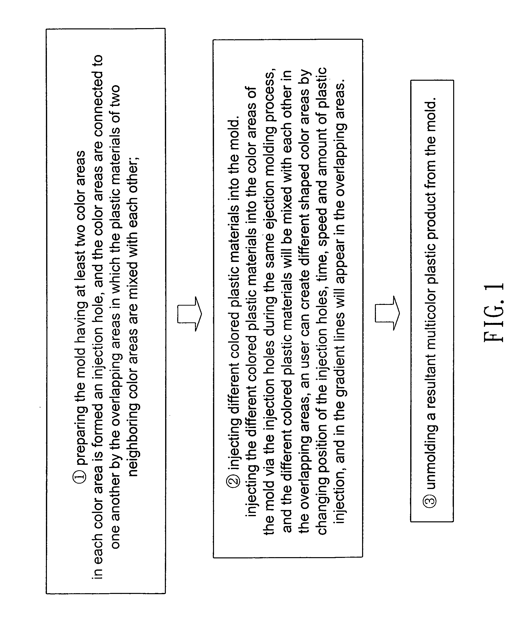 Method for making multicolored plastic mixed material of colored drawing