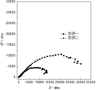 Low-temperature deep-cycle positive grid alloy and preparation method thereof