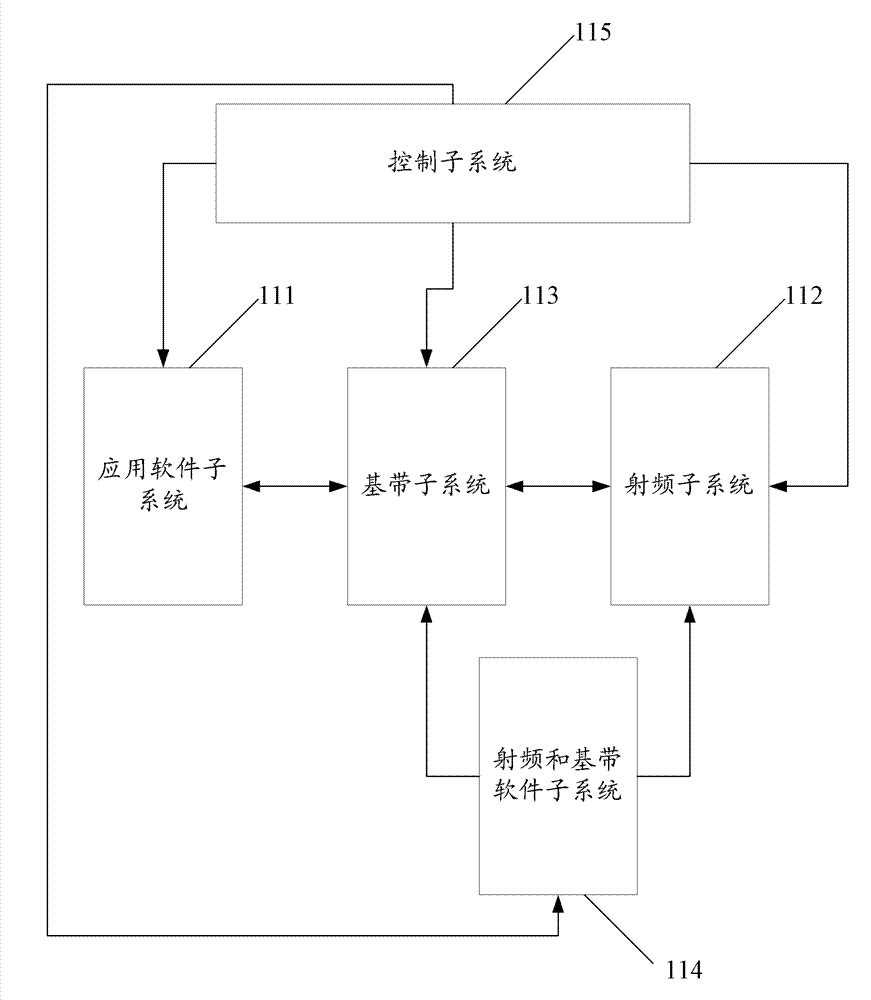 Multi-mode mobile payment terminal, payment method and system
