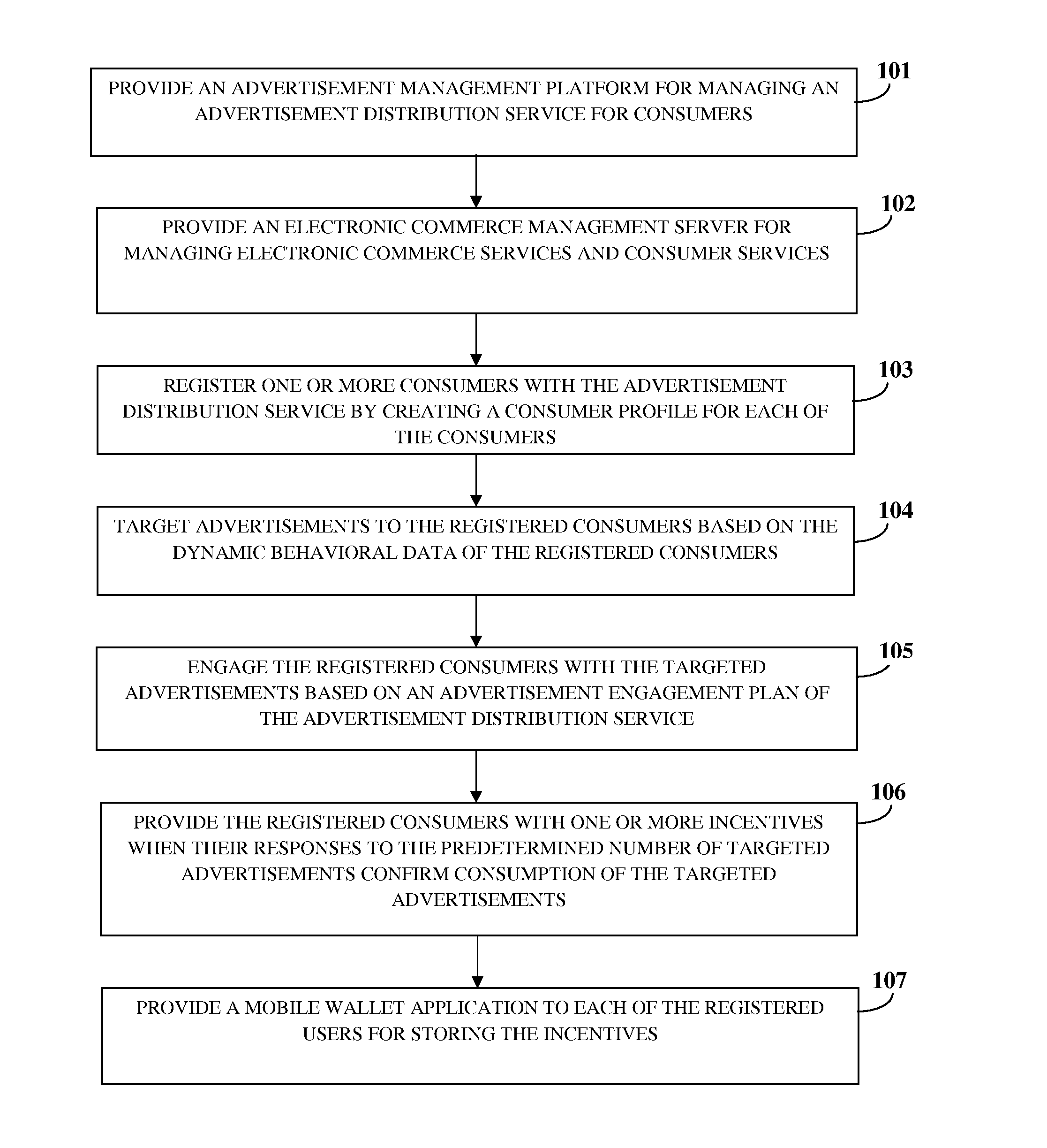 Electronic Currency Management System