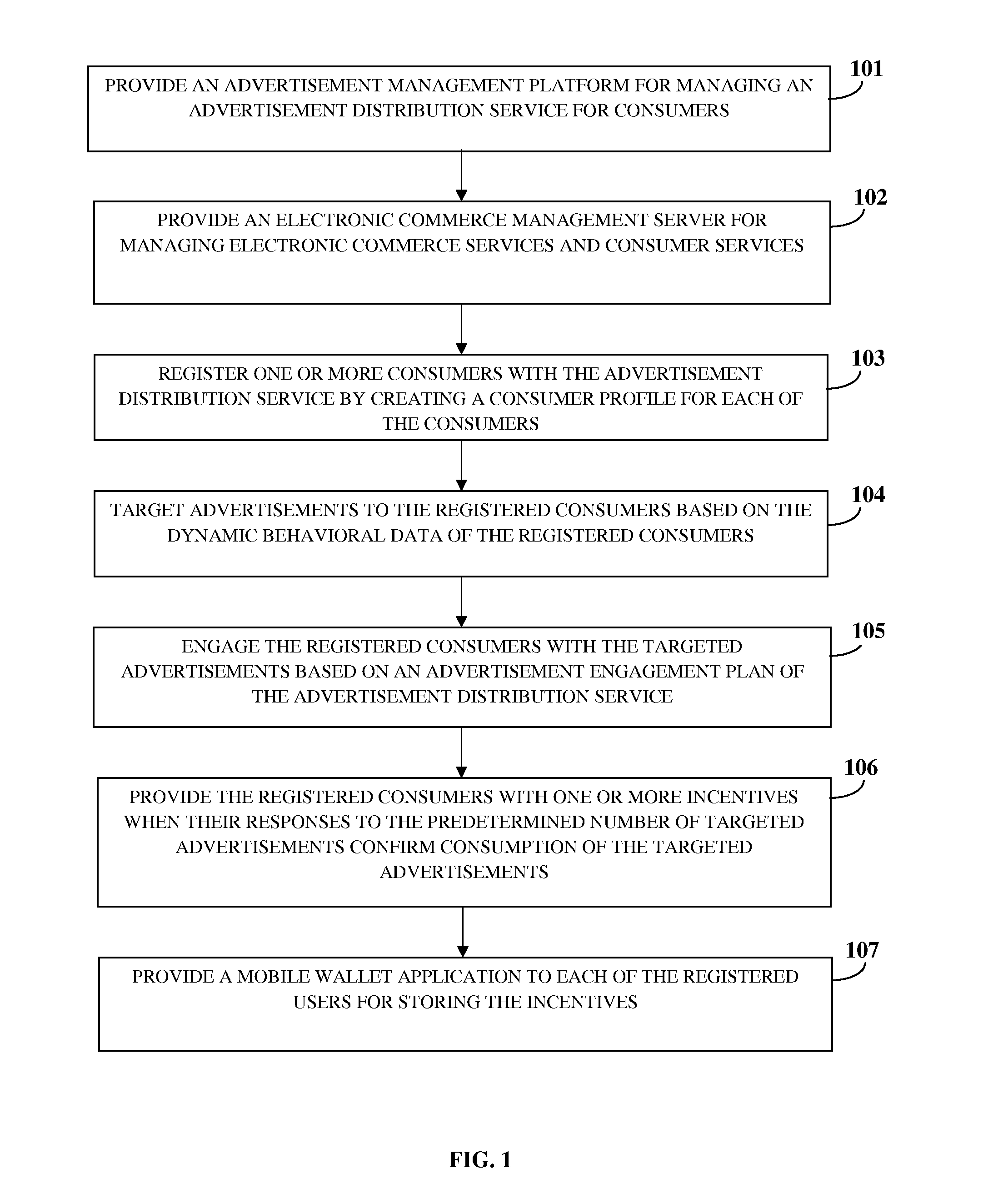 Electronic Currency Management System