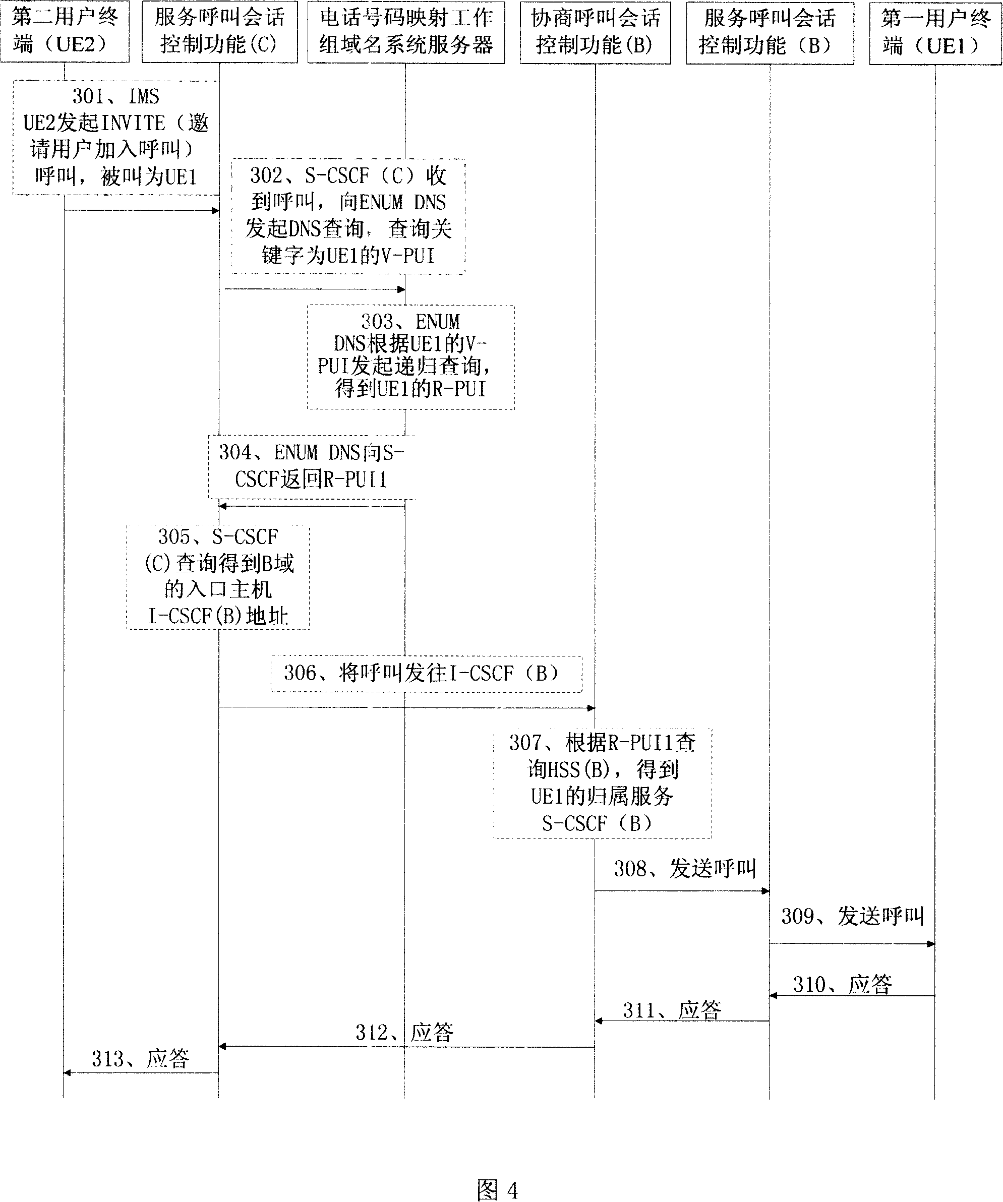 Method for implementing number carrying in IP multimedia subsystem network