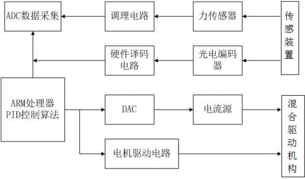 Auxiliary rehabilitation training device for hemiplegic finger of patient