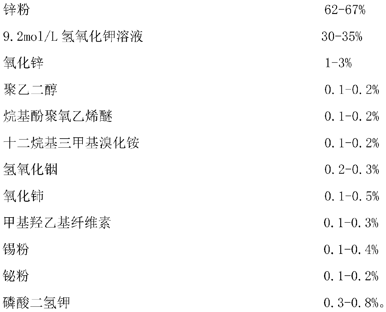 A kind of alkaline manganese battery negative electrode additive