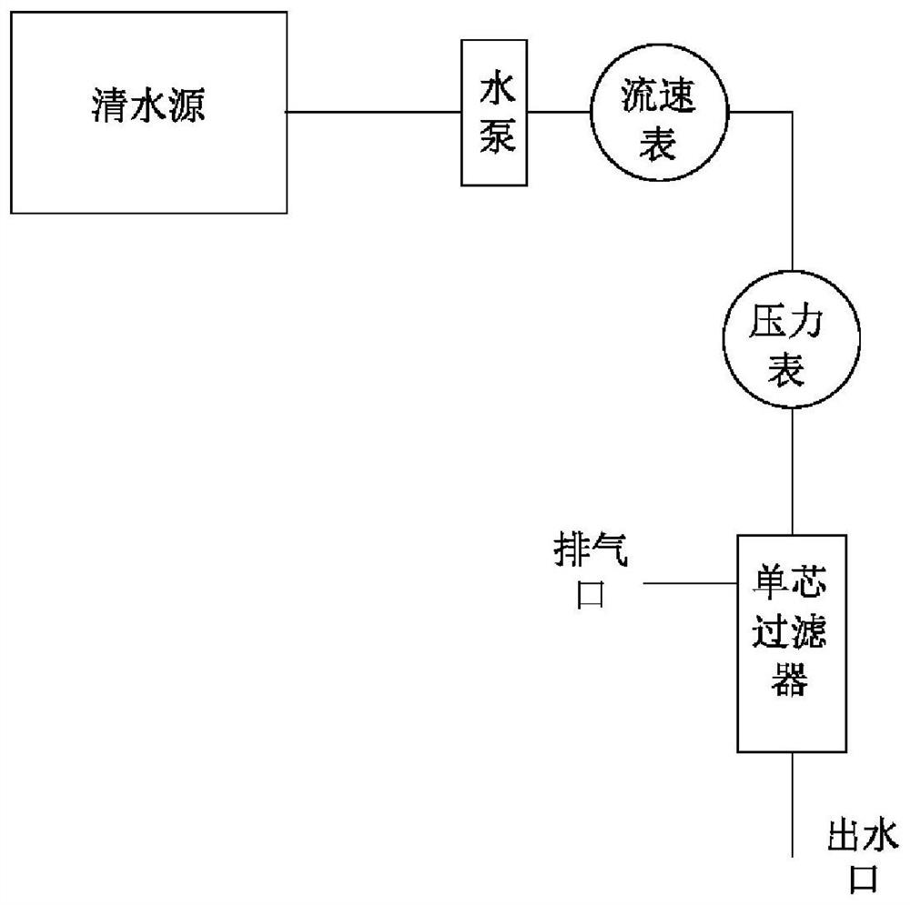 Activated carbon filter element and preparation method thereof