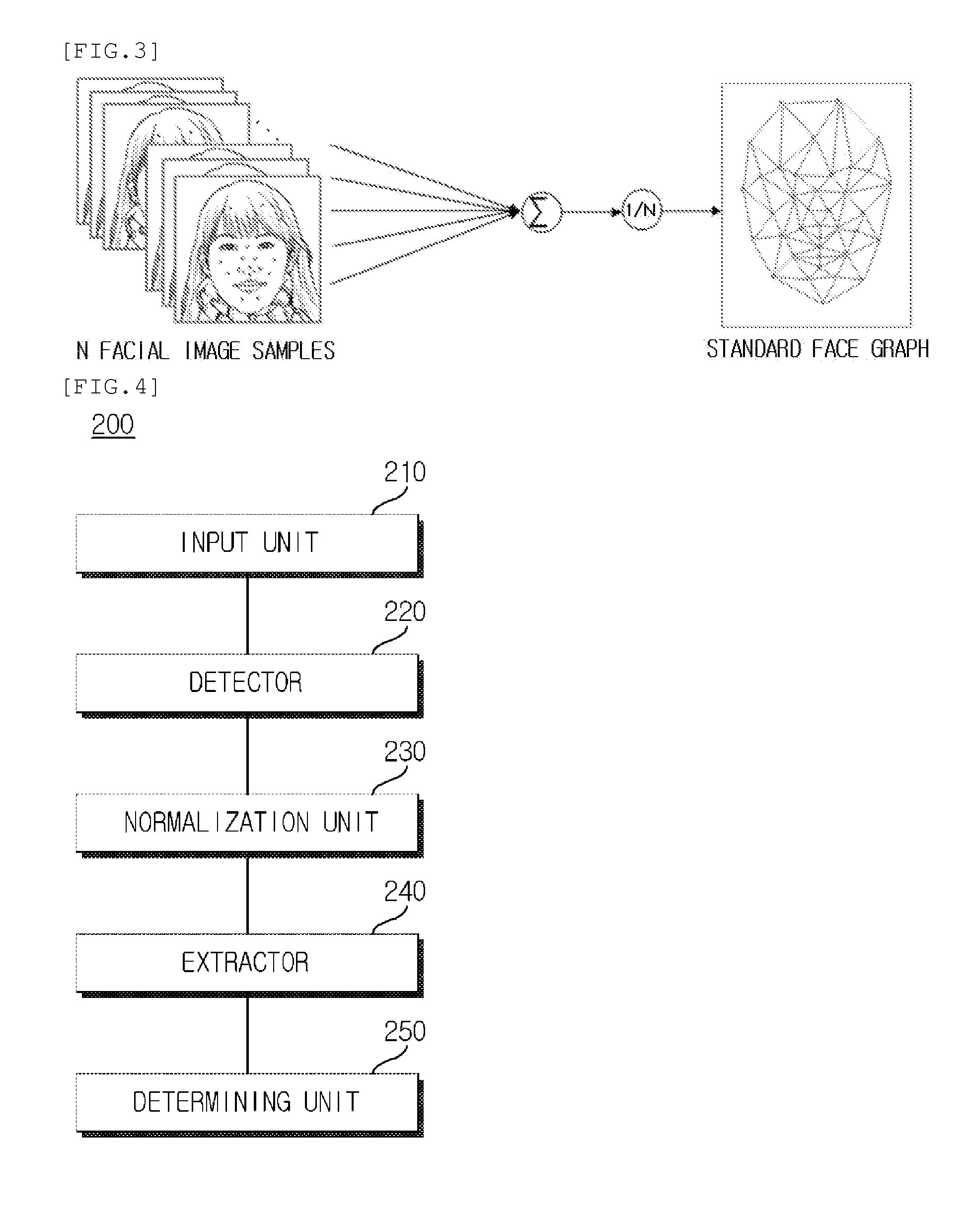 System for recognizing disguised face using gabor feature and svm classifier and method thereof