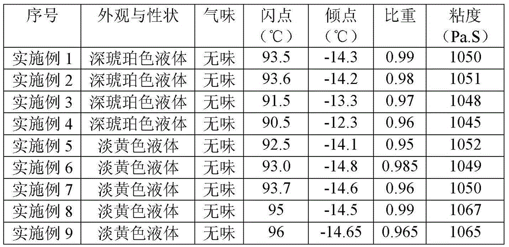 Purification additives used in coal chemical production and its application in coal chemical production