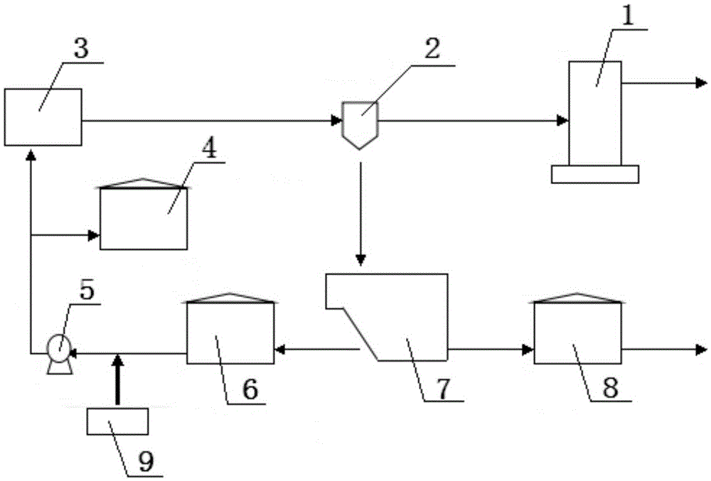 Purification additives used in coal chemical production and its application in coal chemical production