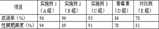 Chinese herbal medicine additive for improving cultivation survival rate of maternal oysters and its preparation method and use method