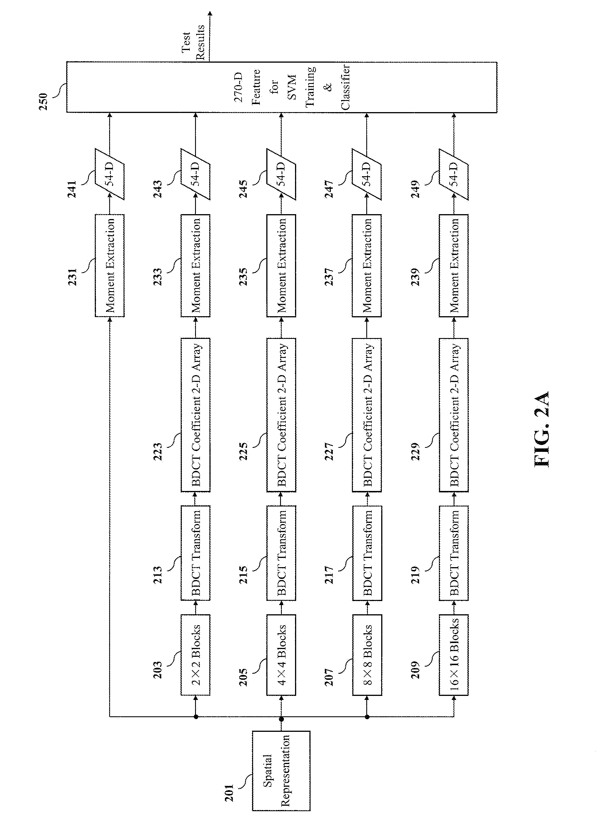 Method and apparatus for steganalysis for texture images