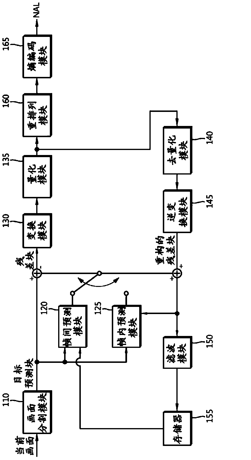 A method for decoding video signals having a current block which is to be decoded