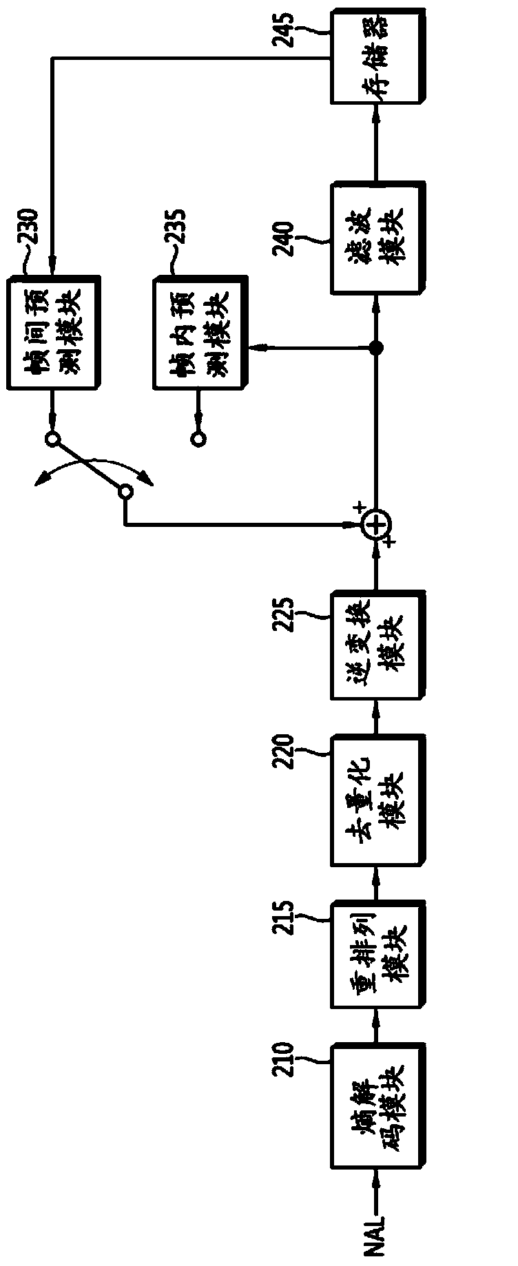 A method for decoding video signals having a current block which is to be decoded