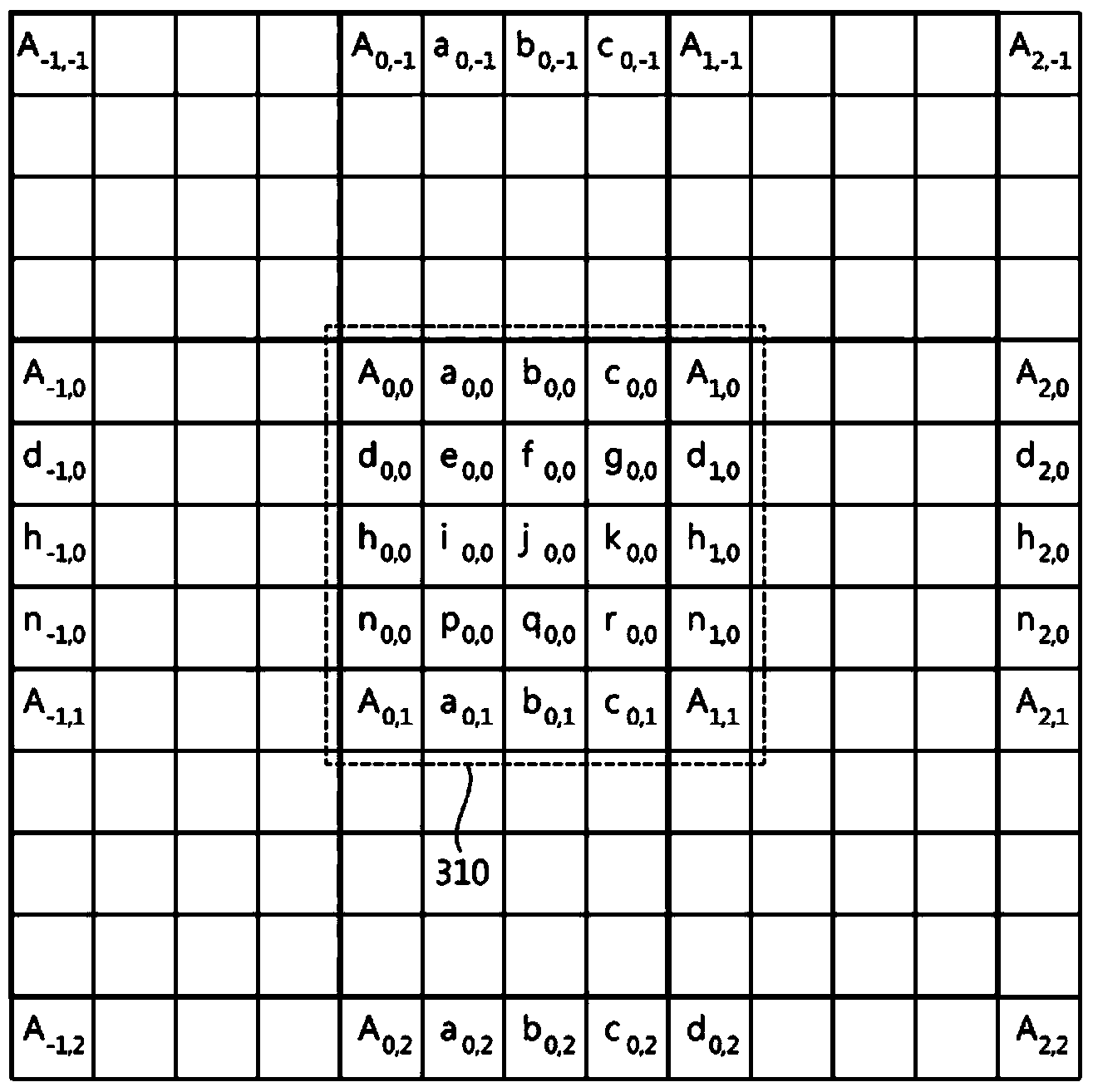 A method for decoding video signals having a current block which is to be decoded