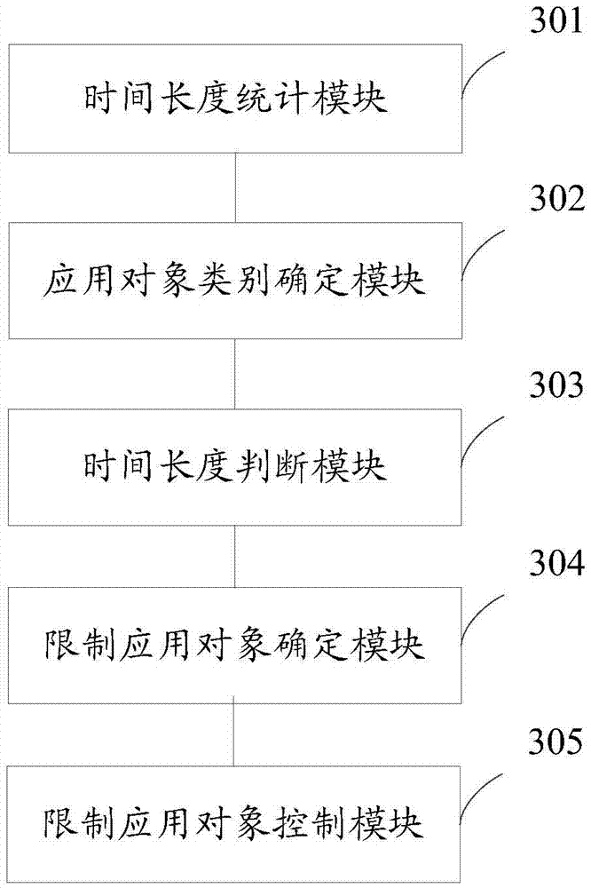 Method for using and controlling mobile terminal, and mobile terminal