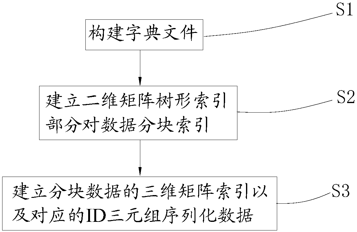 Hierarchical tree index-based correlation data compression method