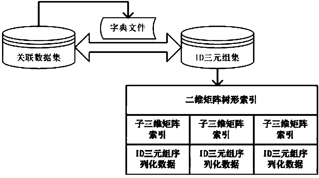 Hierarchical tree index-based correlation data compression method