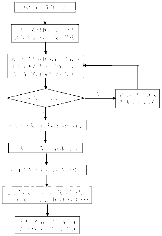 Simulated annealing-based wireless sensor network (WSN) hierarchical routing method