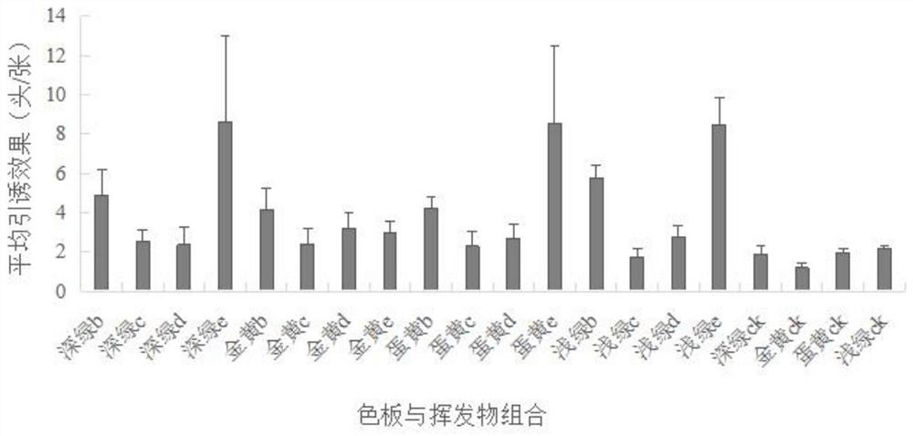 A kind of trapping method and adopted trapping device of apple jellyfish adults