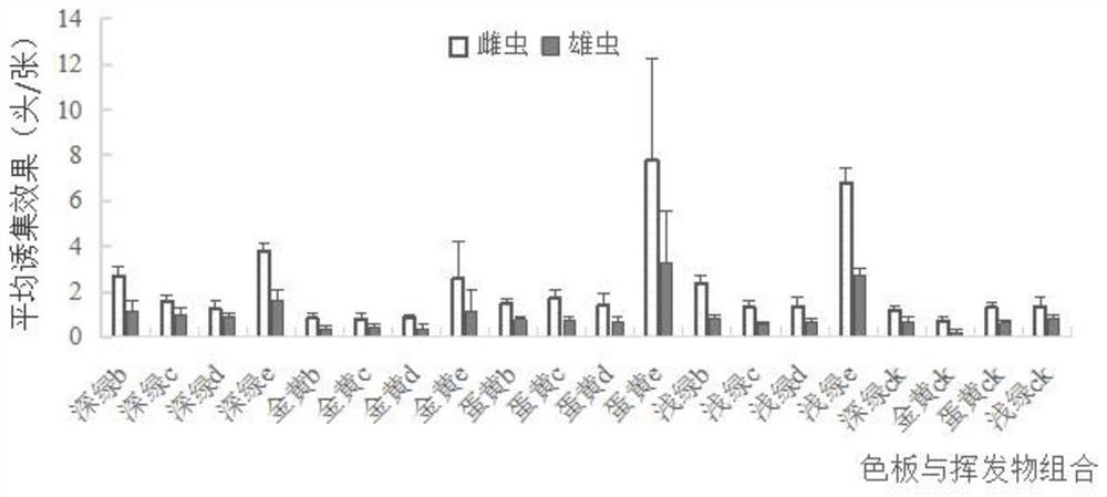 A kind of trapping method and adopted trapping device of apple jellyfish adults