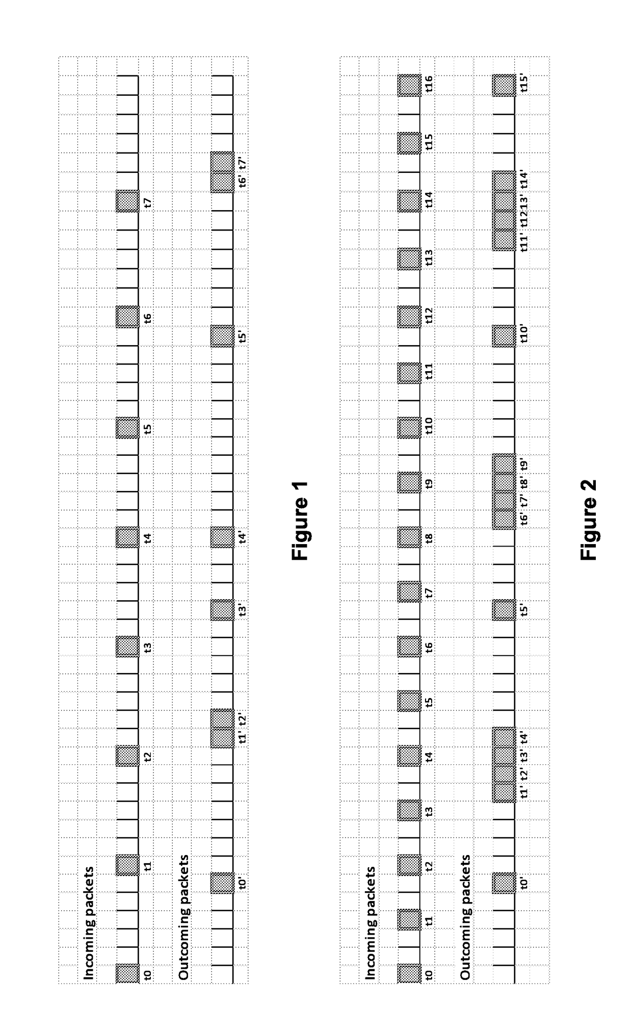 Packet delay variation in a packet switched network