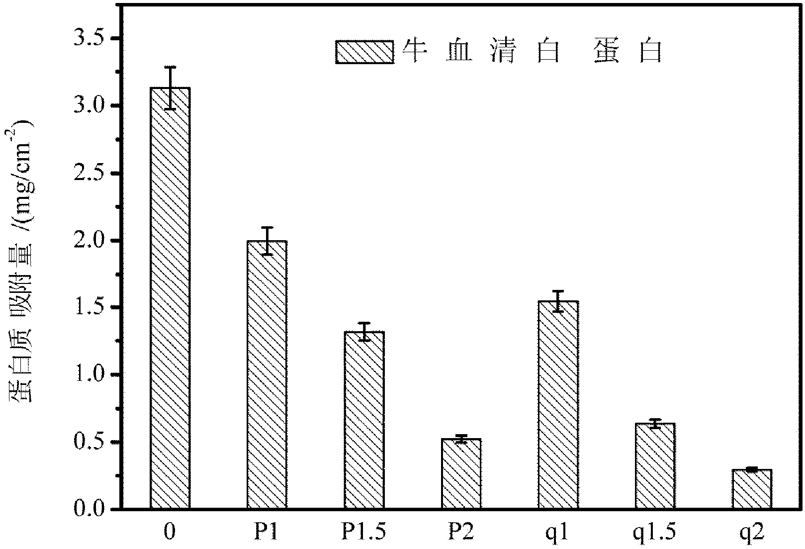 Preparation method of cheap ultra-filtration membrane for treating oil producing wastewater