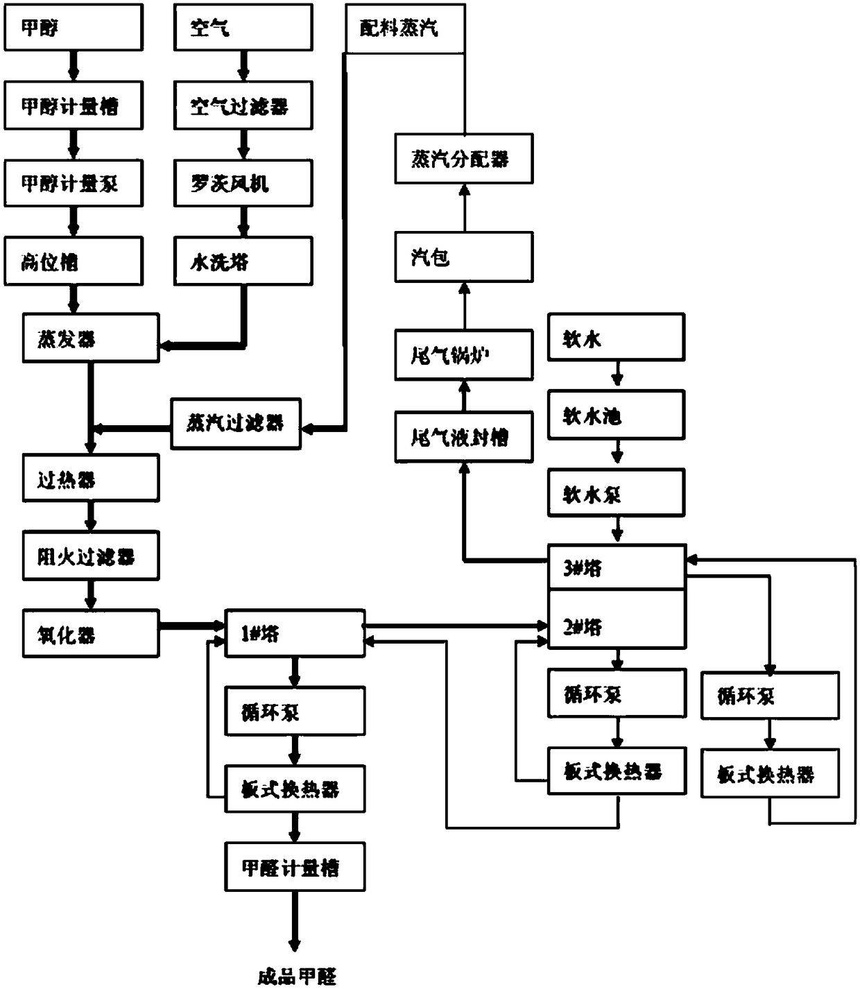 Circular production of hexamethylolmelamine