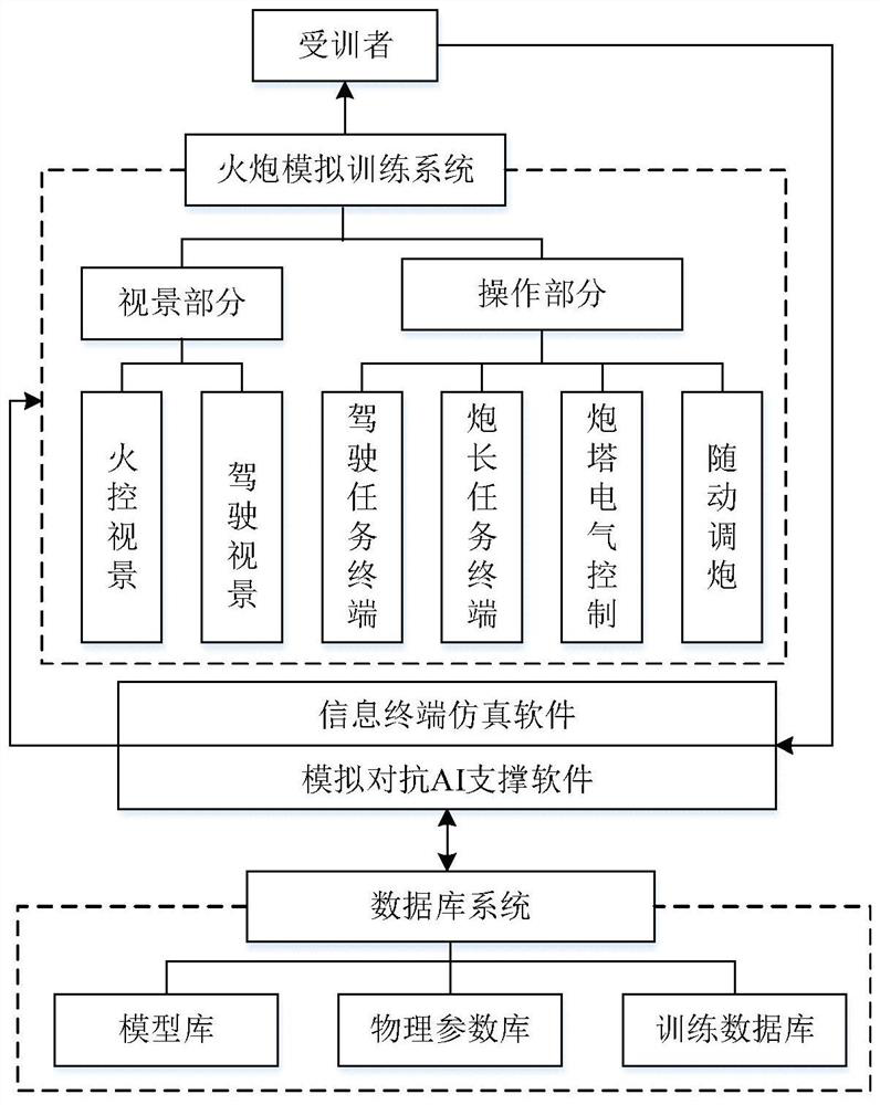 Desktop type self-propelled artillery simulation training system