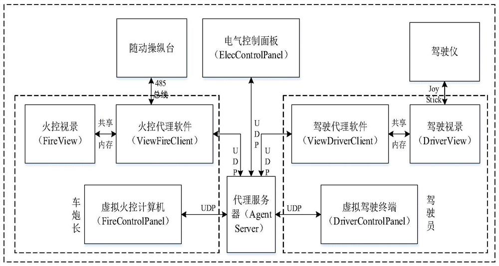 Desktop type self-propelled artillery simulation training system