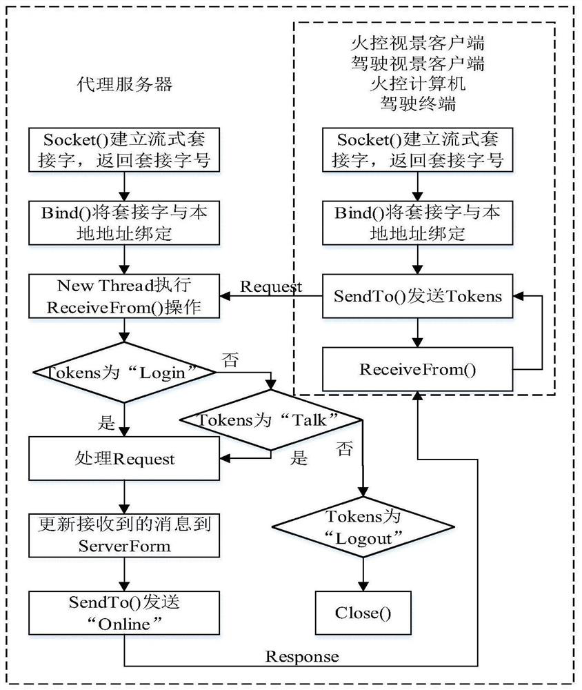 Desktop type self-propelled artillery simulation training system