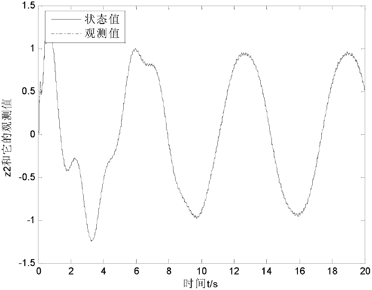 Control Method of Flexible Manipulator Based on Nonlinear Active Disturbance Rejection Control Technology