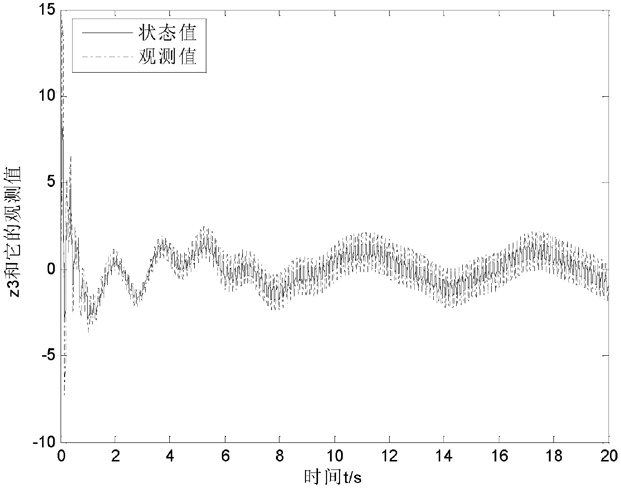 Control Method of Flexible Manipulator Based on Nonlinear Active Disturbance Rejection Control Technology