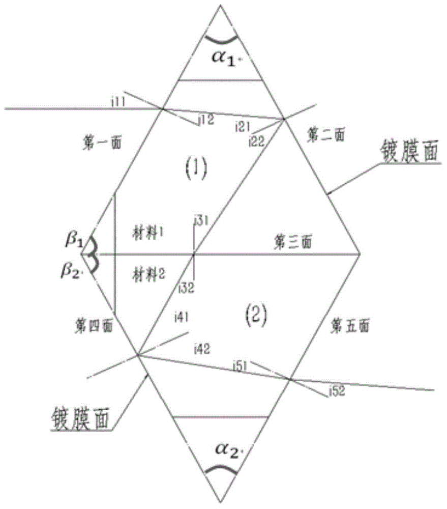 Linear chromatic dispersion combined prism beam splitting device