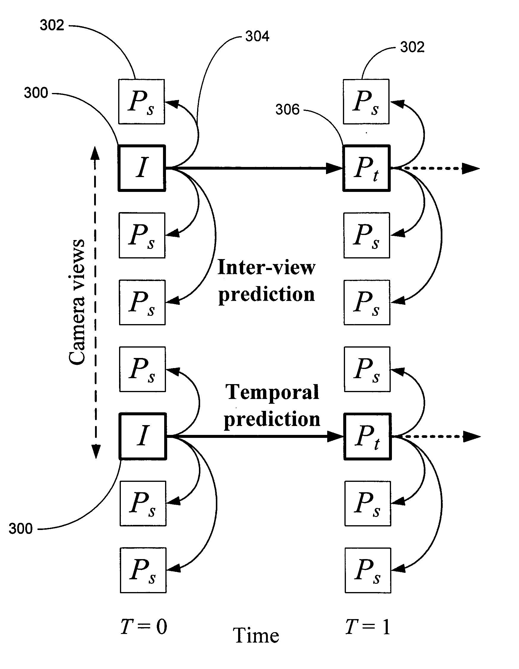 System and process for compressing and decompressing multiple, layered, video streams employing spatial and temporal encoding