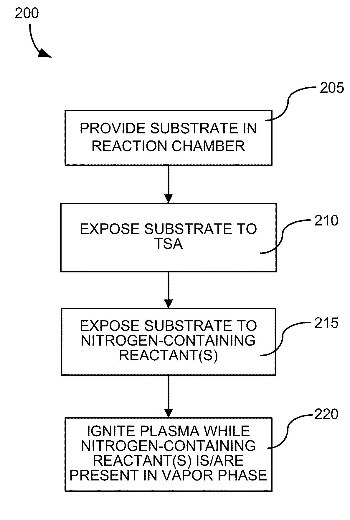 Method for depositing a chlorine-free conformal sin film