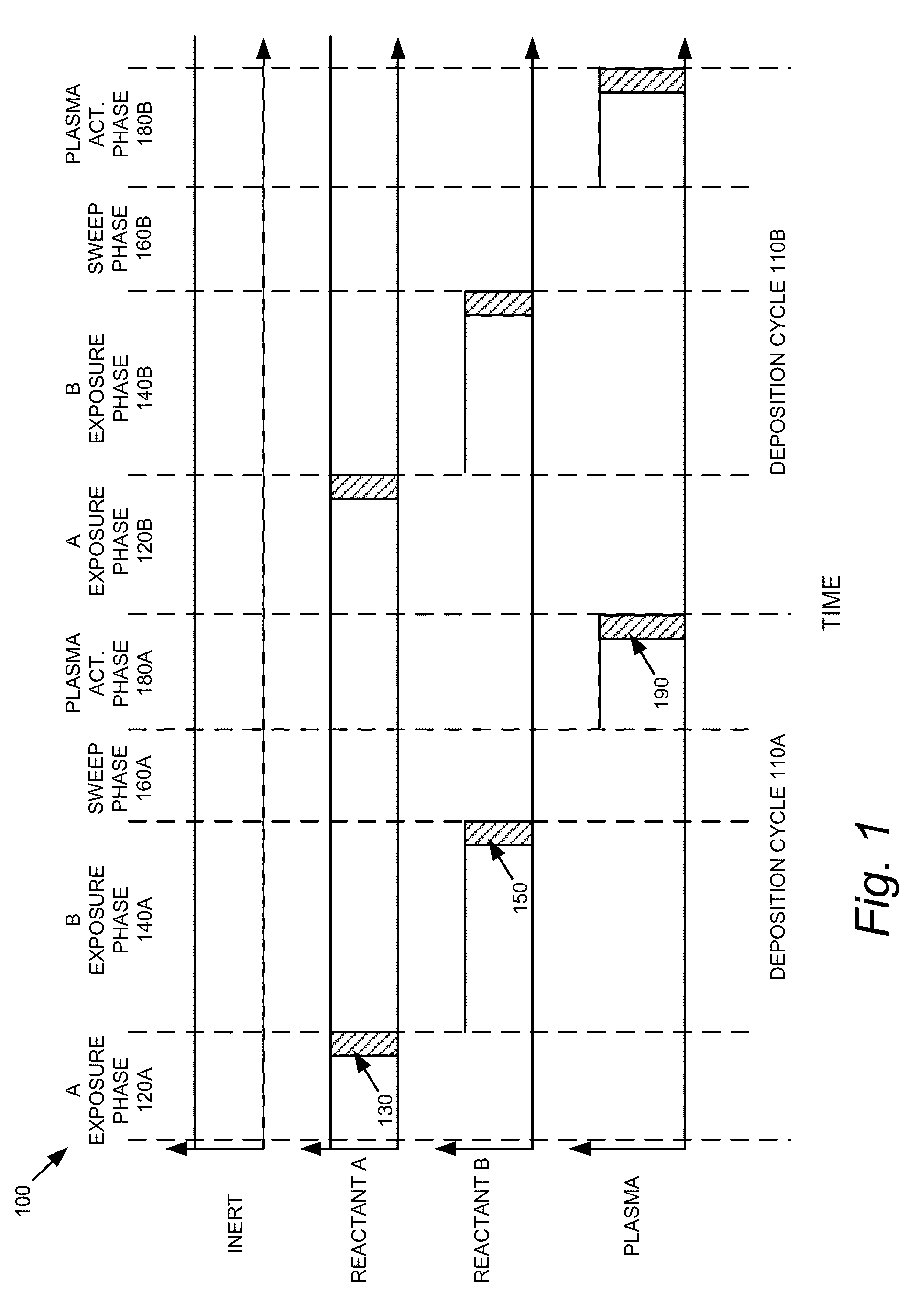 Method for depositing a chlorine-free conformal sin film