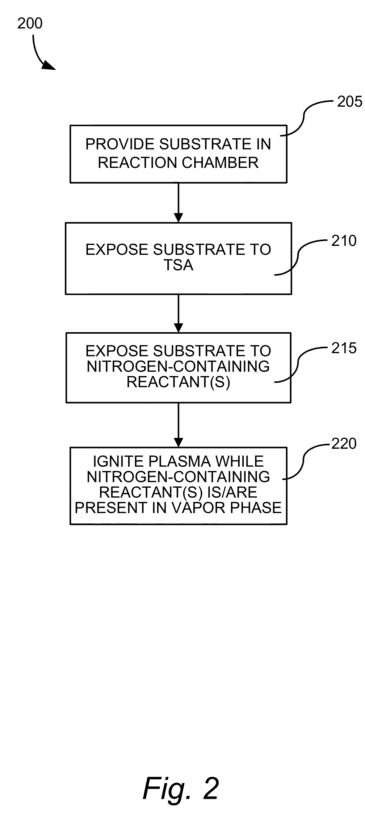 Method for depositing a chlorine-free conformal sin film