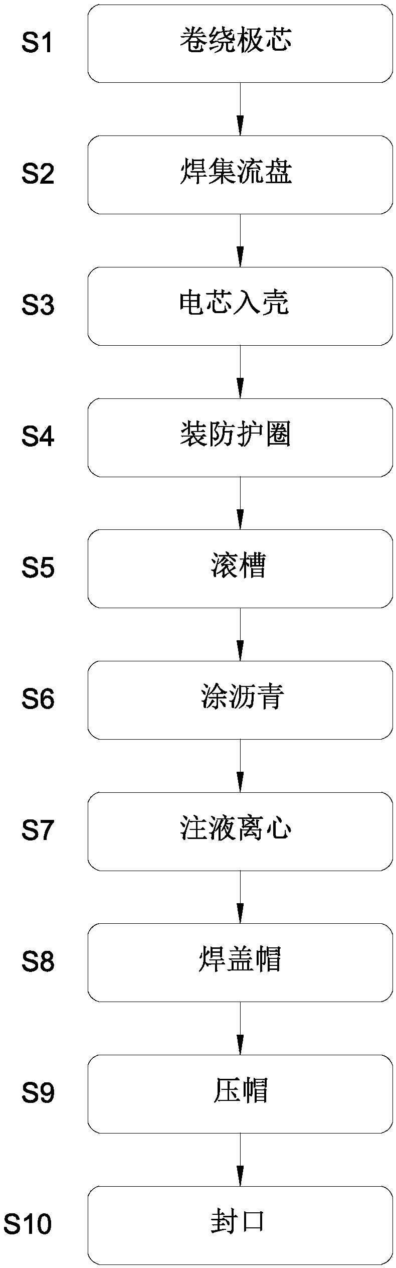 Assembly processing method of SC battery