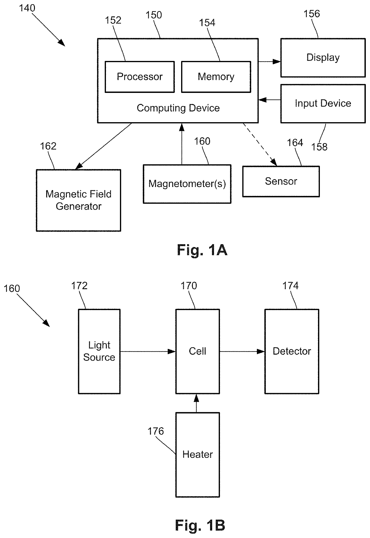 Magnetic field measurement system and method of using variable dynamic range optical magnetometers