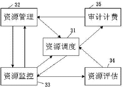 Cloud application integrated management platform and method supporting service fusion