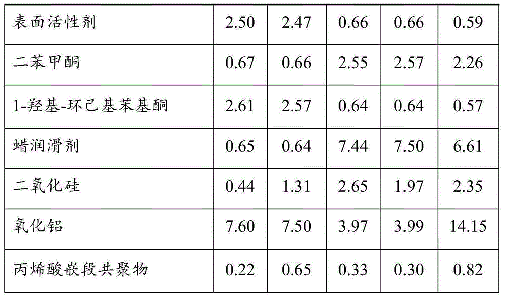 Durable UV curable coatings