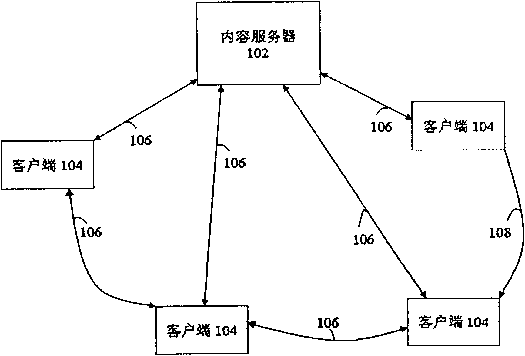 System and method for distributing data