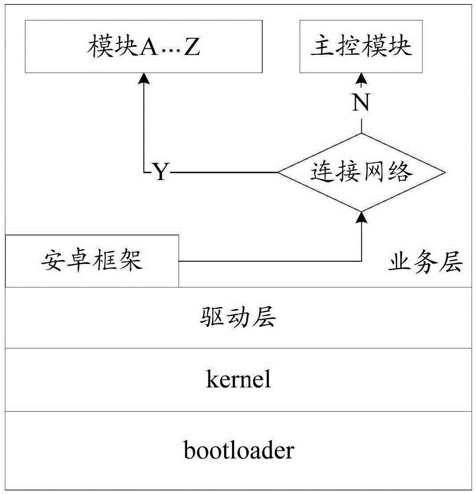 Network detection method and device as well as digital set-top box