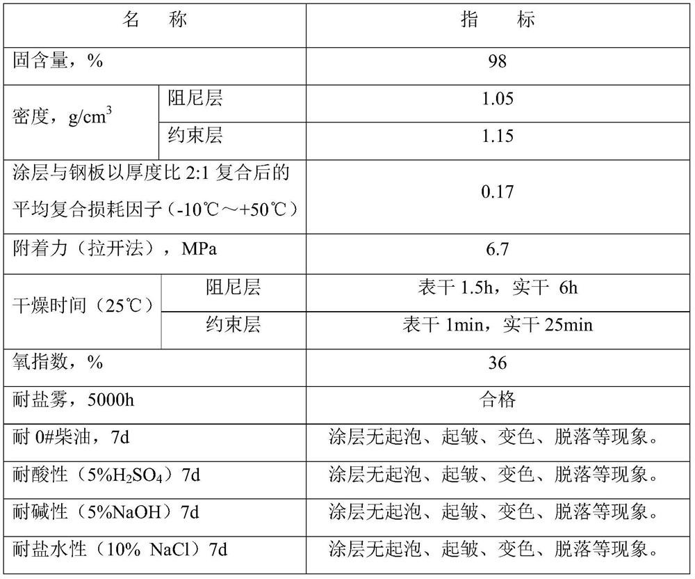 A fast-curing constrained structural damping coating and its preparation method