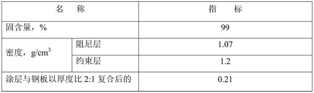 A fast-curing constrained structural damping coating and its preparation method