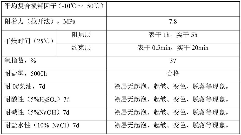 A fast-curing constrained structural damping coating and its preparation method