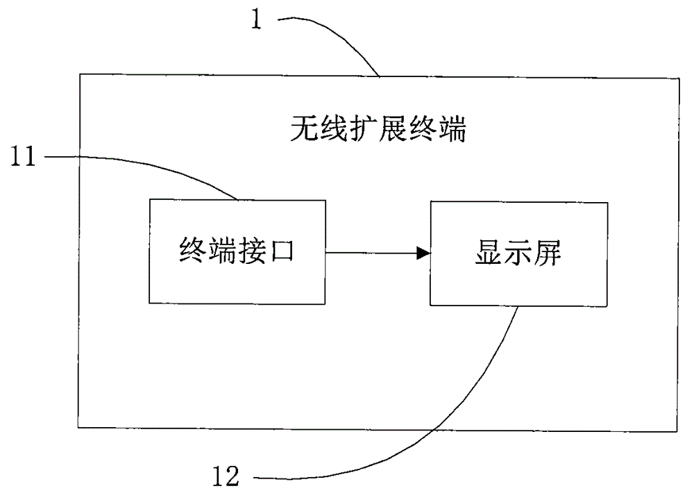 Wireless extension terminal