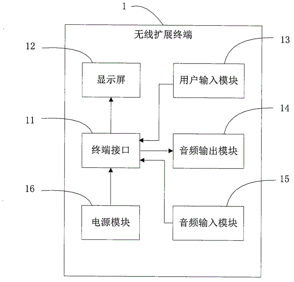 Wireless extension terminal